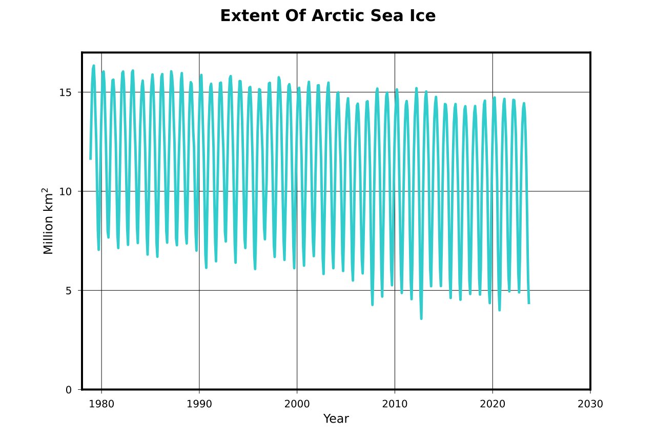 European Leaders Meet in Finland as Arctic Warming Reshapes Strategic Priorities